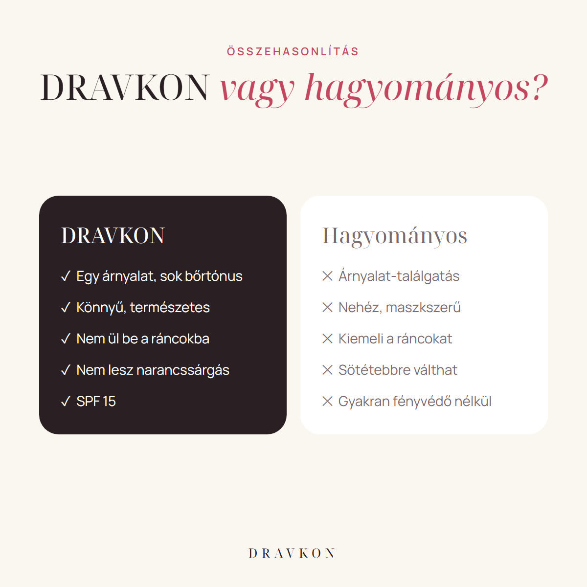 DRAVKON bőrtónushoz igazodó alapozó
